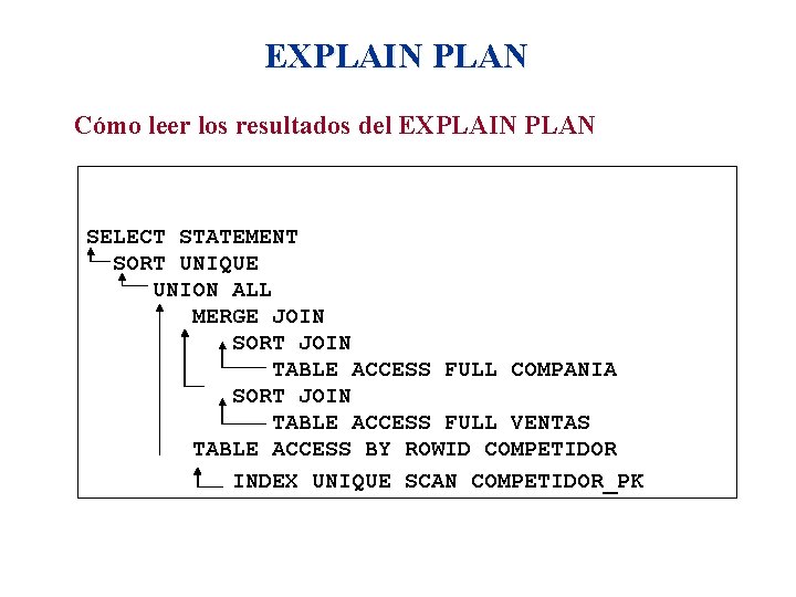 EXPLAIN PLAN Cómo leer los resultados del EXPLAIN PLAN SELECT STATEMENT SORT UNIQUE UNION