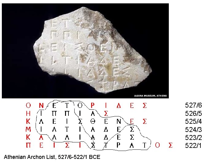 527/6 526/5 525/4 524/3 523/2 522/1 Athenian Archon List, 527/6 -522/1 BCE 