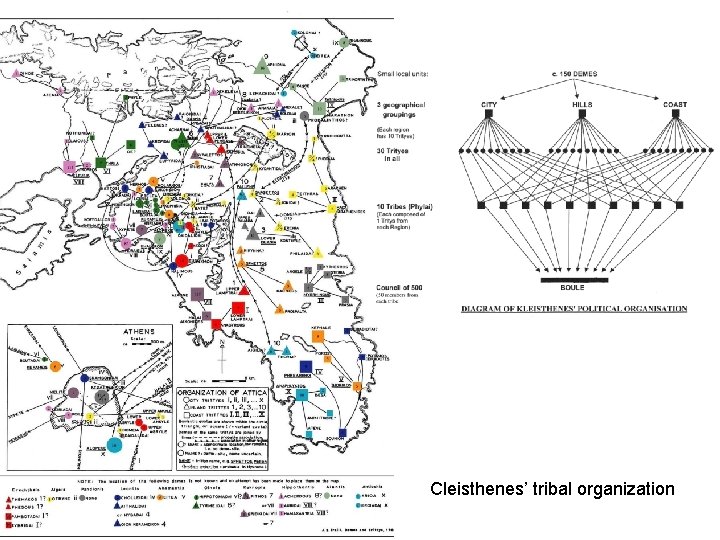 Cleisthenes’ tribal organization 