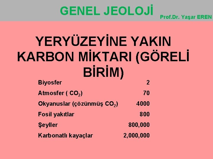 GENEL JEOLOJİ Prof. Dr. Yaşar EREN YERYÜZEYİNE YAKIN KARBON MİKTARI (GÖRELİ BİRİM) Biyosfer Atmosfer