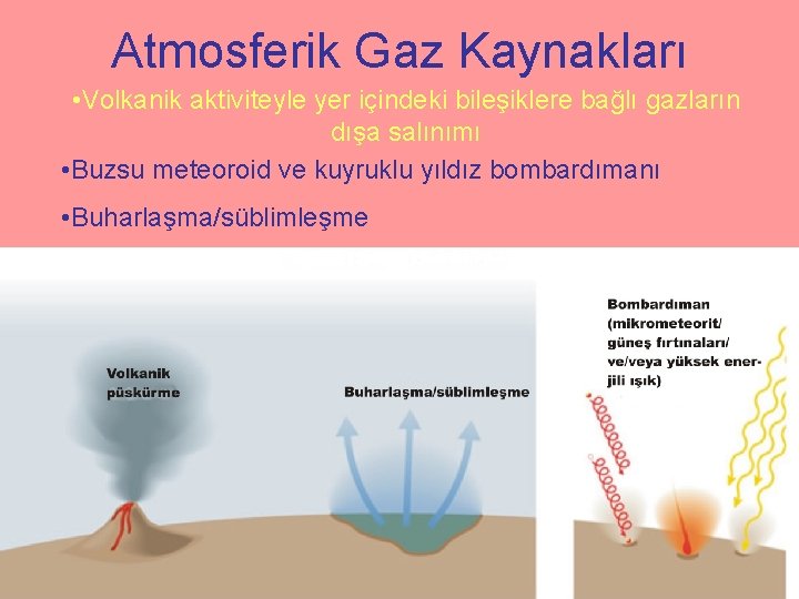 Atmosferik Gaz Kaynakları • Volkanik aktiviteyle yer içindeki bileşiklere bağlı gazların dışa salınımı •