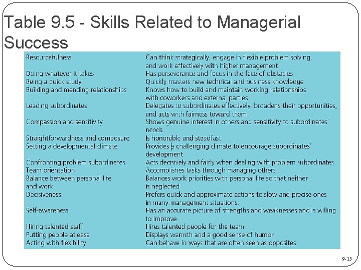 Table 9. 5 - Skills Related to Managerial Success 9 -15 