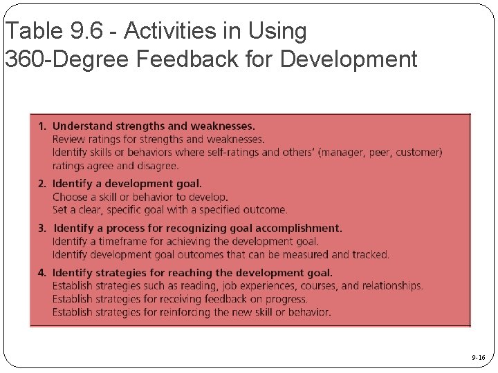 Table 9. 6 - Activities in Using 360 -Degree Feedback for Development 9 -16