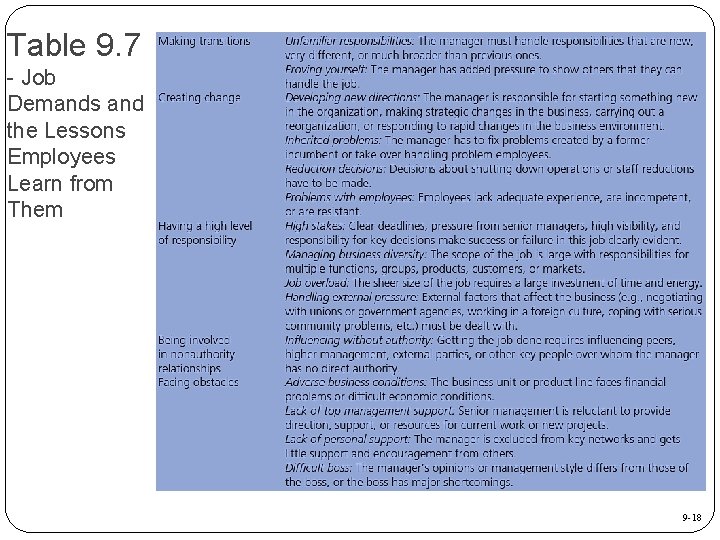 Table 9. 7 - Job Demands and the Lessons Employees Learn from Them 9