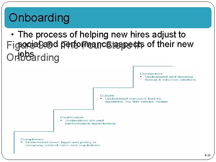 Onboarding • The process of helping new hires adjust to social 9. 6 and-