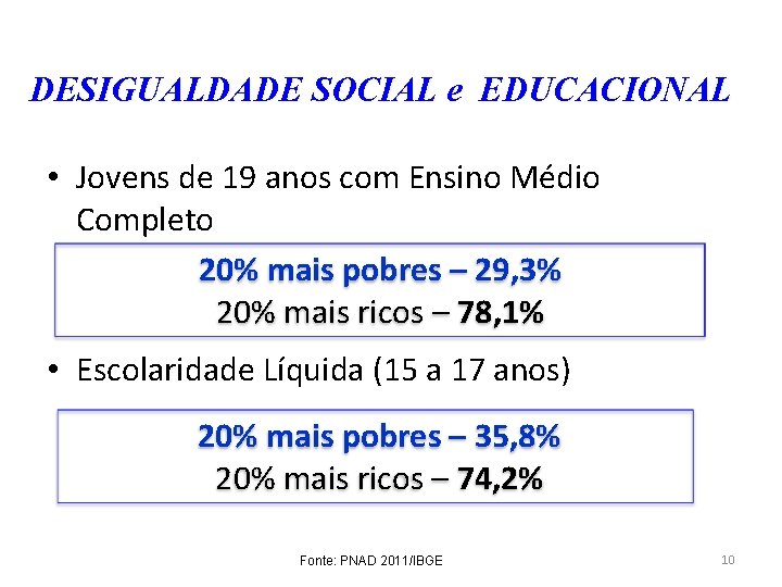 DESIGUALDADE SOCIAL e EDUCACIONAL • Jovens de 19 anos com Ensino Médio Completo 20%