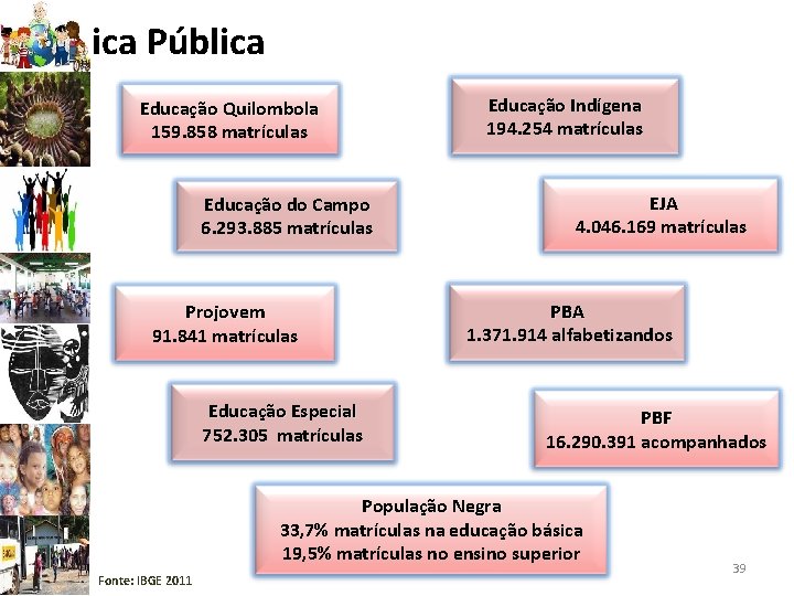 Política Pública Educação Quilombola 159. 858 matrículas Educação do Campo 6. 293. 885 matrículas