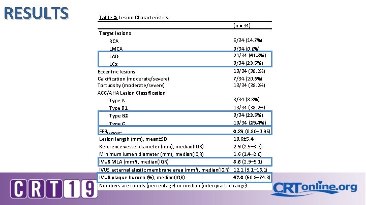 RESULTS Table 2: Lesion Characteristics. (n = 34) Target lesions 5/34 (14. 7%) RCA