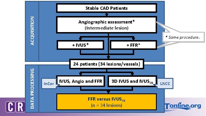 ACQUISITION Stable CAD Patients Angiographic assessment* (Intermediate lesion) * Same procedure. + IVUS* +