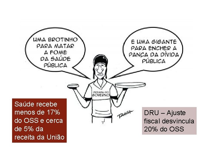 Saúde recebe menos de 17% do OSS e cerca de 5% da receita da Saúde recebe menos de 17% do OSS e cerca de 5% da receita da
