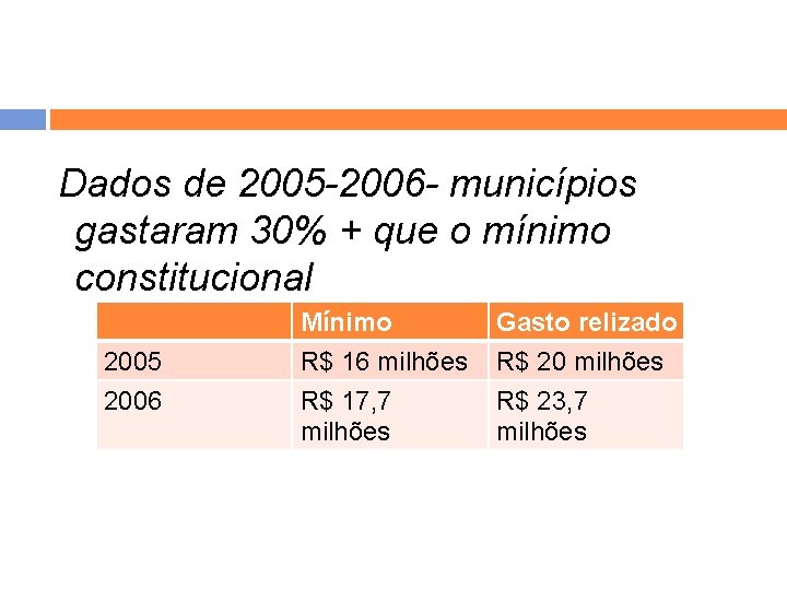 Dados de 2005 -2006 - municípios gastaram 30% + que o mínimo constitucional 2005 Dados de 2005 -2006 - municípios gastaram 30% + que o mínimo constitucional 2005
