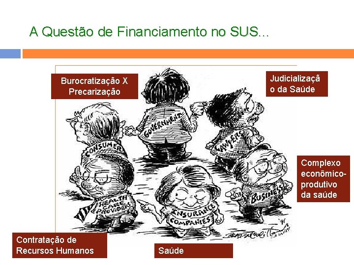 A Questão de Financiamento no SUS. . . Judicializaçã o da Saúde Burocratização X A Questão de Financiamento no SUS. . . Judicializaçã o da Saúde Burocratização X