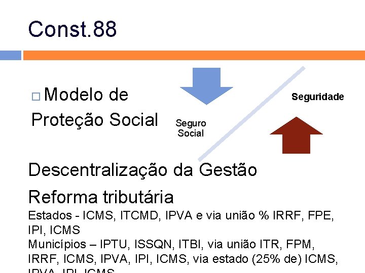 Const. 88 Modelo de Proteção Social Seguridade Seguro Social Descentralização da Gestão Reforma tributária Const. 88 Modelo de Proteção Social Seguridade Seguro Social Descentralização da Gestão Reforma tributária