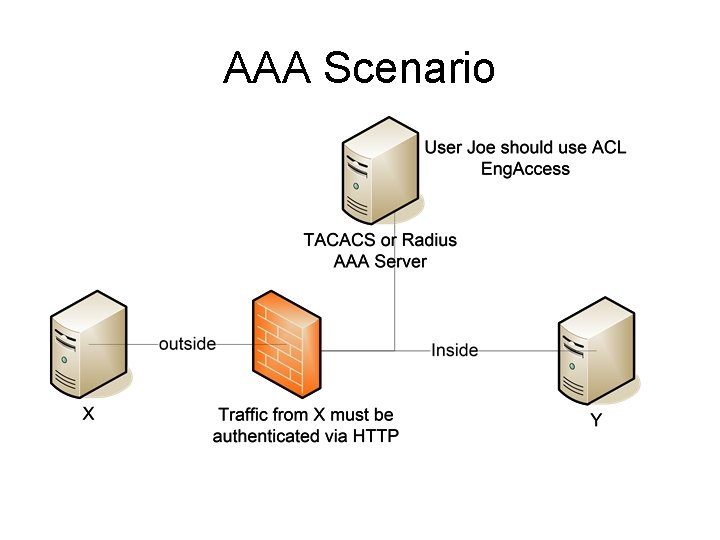 AAA Scenario 