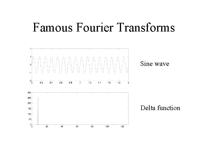 Famous Fourier Transforms Sine wave Delta function 