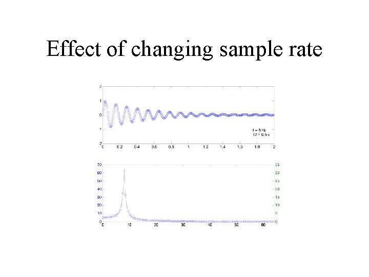 Effect of changing sample rate 