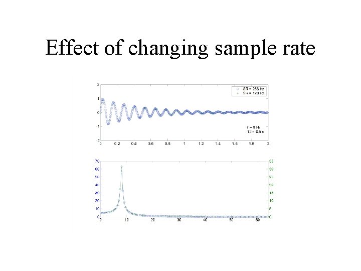 Effect of changing sample rate 