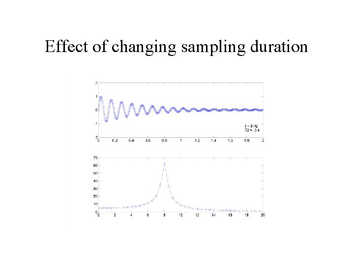 Effect of changing sampling duration 