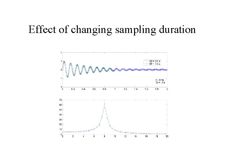 Effect of changing sampling duration 