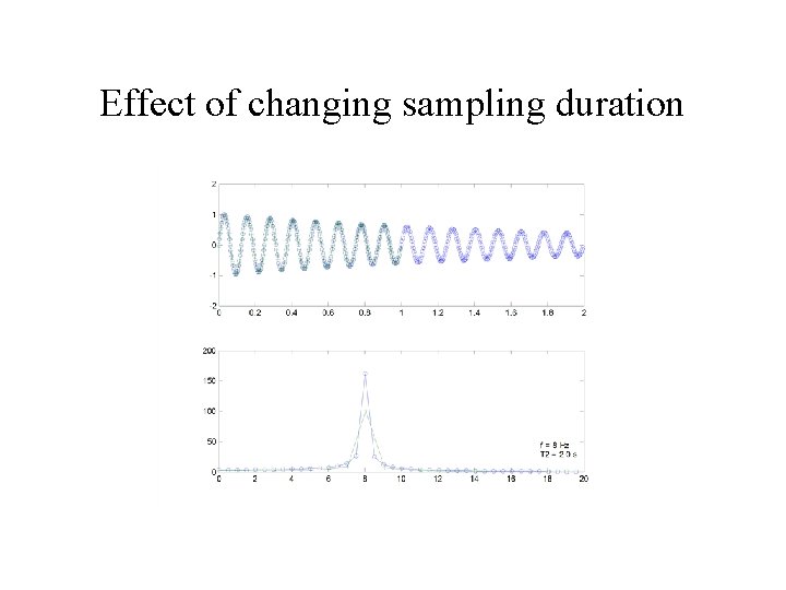 Effect of changing sampling duration 