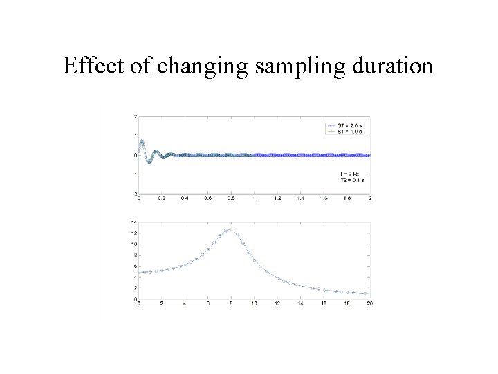 Effect of changing sampling duration 