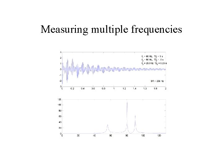 Measuring multiple frequencies 