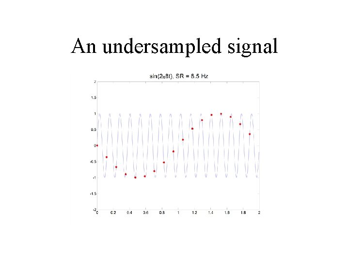 An undersampled signal 