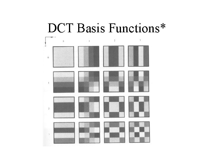 DCT Basis Functions* 