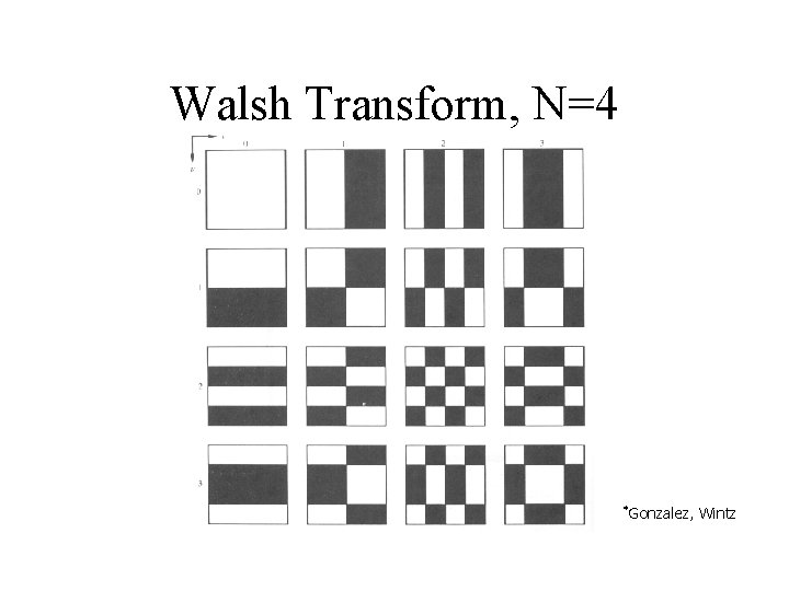 Walsh Transform, N=4 *Gonzalez, Wintz 