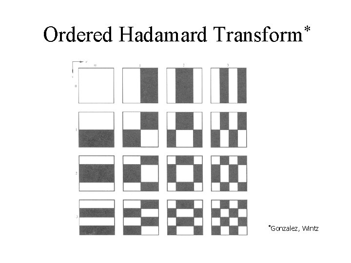 Ordered Hadamard * Transform *Gonzalez, Wintz 