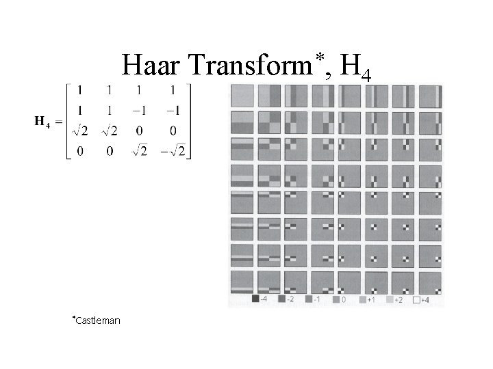 Haar *Castleman * Transform , H 4 