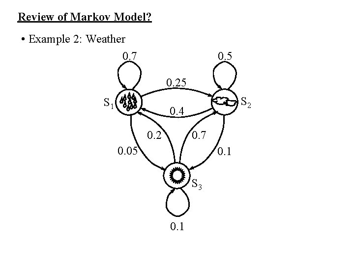 Review of Markov Model? • Example 2: Weather 0. 7 0. 5 0. 25