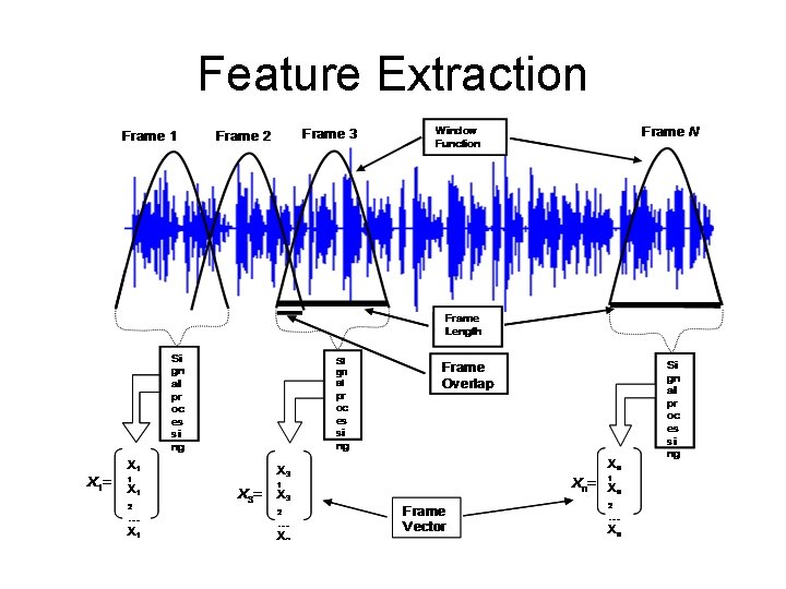 Feature Extraction 