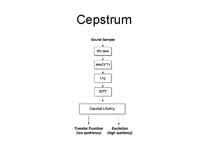 Cepstrum 