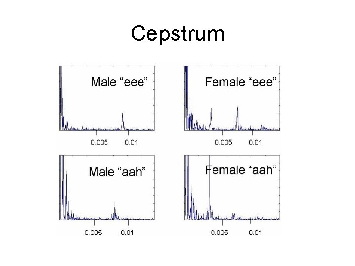 Cepstrum 