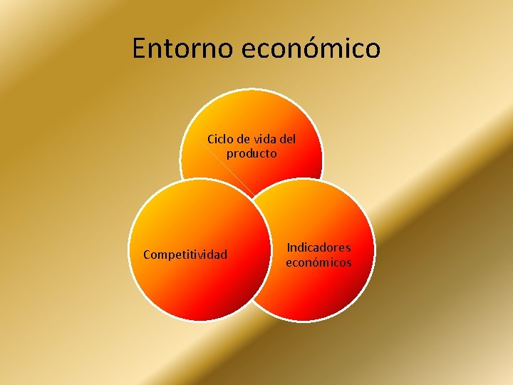 Entorno económico Ciclo de vida del producto Competitividad Indicadores económicos 