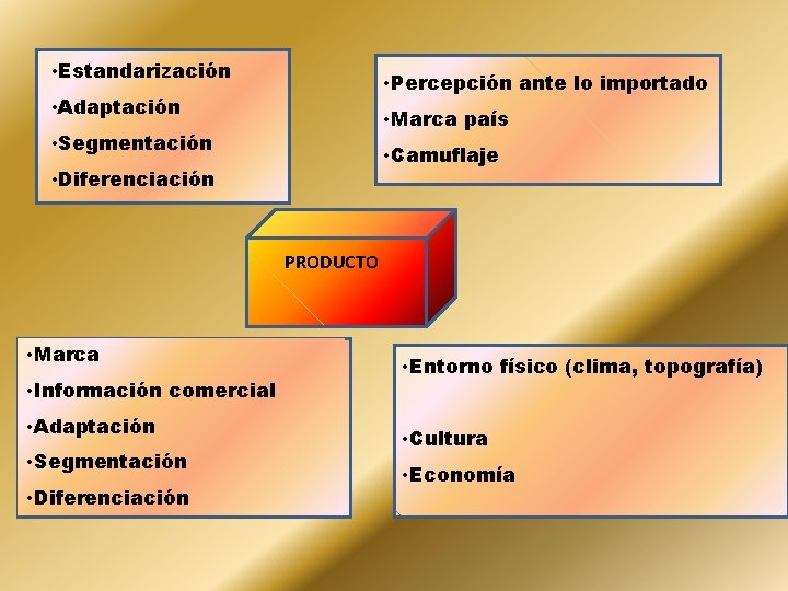  • Estandarización • Percepción ante lo importado • Adaptación • Marca país •