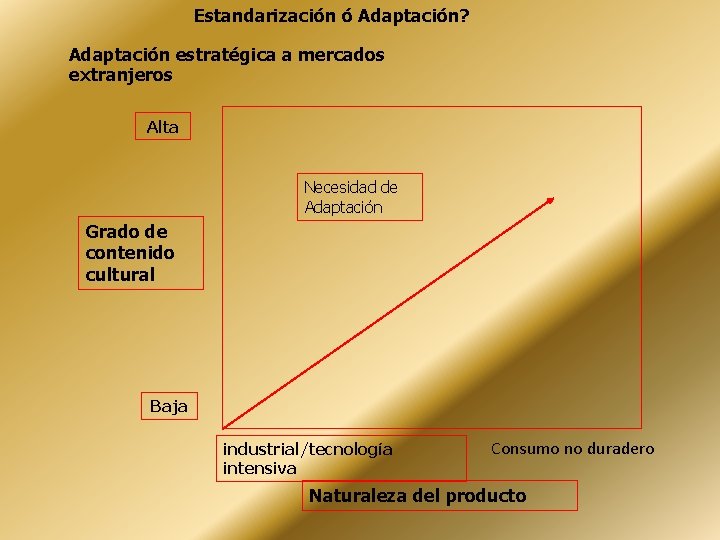 Estandarización ó Adaptación? Adaptación estratégica a mercados extranjeros Alta Necesidad de Adaptación Grado de