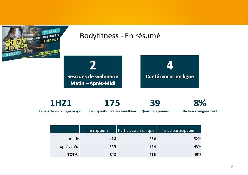 Bodyfitness - En résumé 2 Sessions de webinaire Matin – Après-Midi 1 H 21