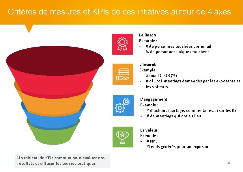 Critères de mesures et KPIs de ces intiatives autour de 4 axes Le Reach