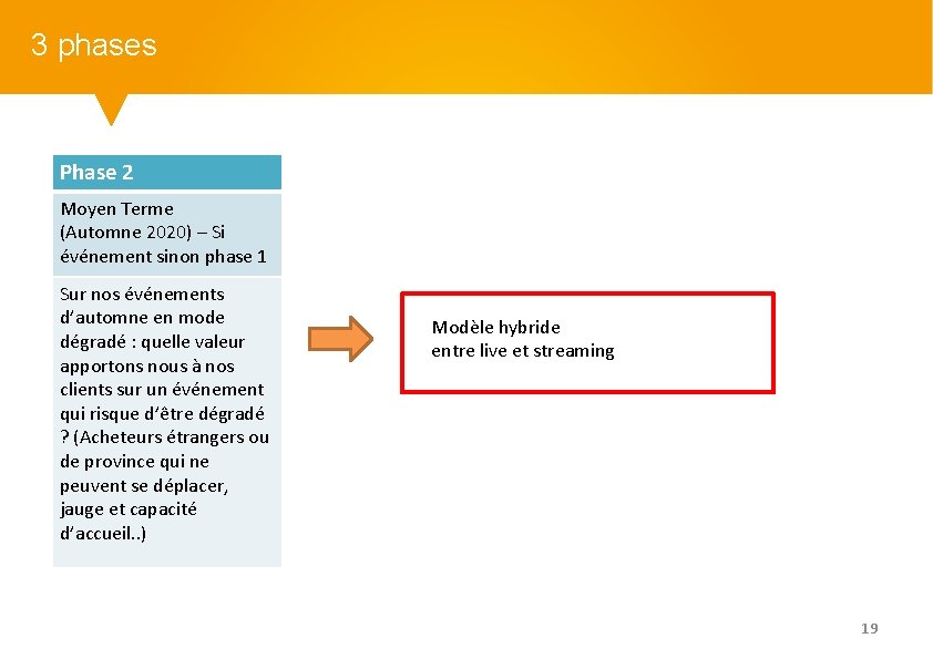 3 phases Phase 2 Moyen Terme (Automne 2020) – Si événement sinon phase 1