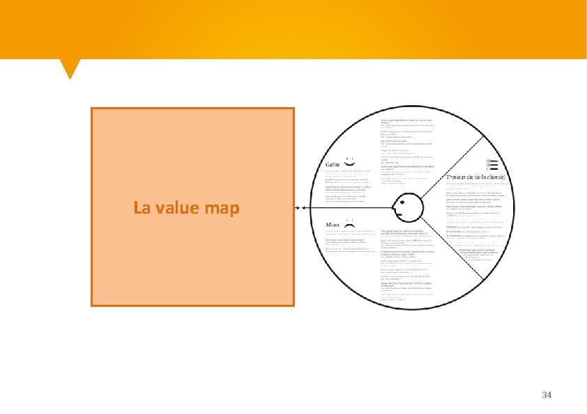 La value map 34 
