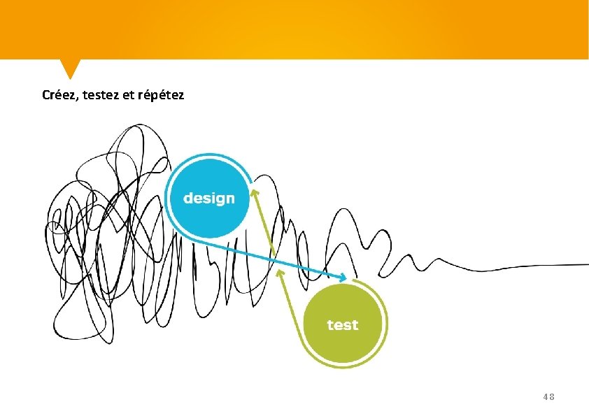 Créez, testez et répétez 48 