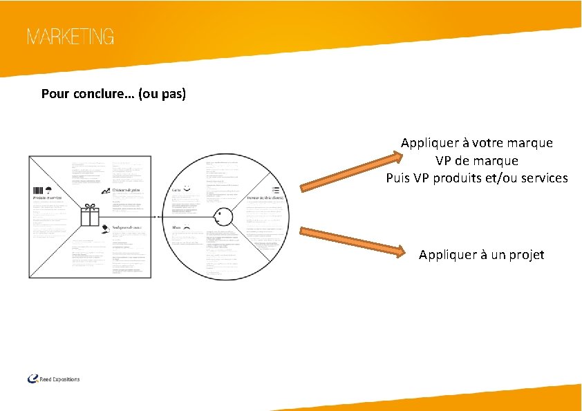 Pour conclure… (ou pas) Appliquer à votre marque VP de marque Puis VP produits