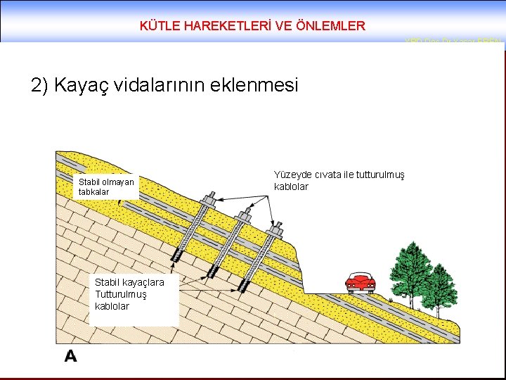 KÜTLE HAREKETLERİ VE ÖNLEMLER YRD. Doç. Dr. Yaşar EREN 2) Kayaç vidalarının eklenmesi Stabil