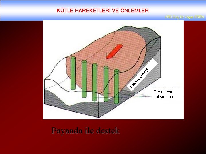 KÜTLE HAREKETLERİ VE ÖNLEMLER Ka ym a yü ze yi YRD. Doç. Dr. Yaşar