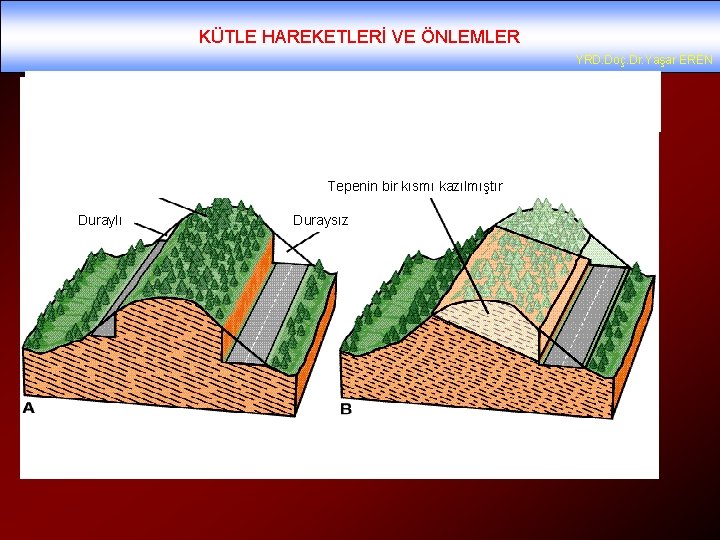 KÜTLE HAREKETLERİ VE ÖNLEMLER YRD. Doç. Dr. Yaşar EREN Tepenin bir kısmı kazılmıştır Duraylı