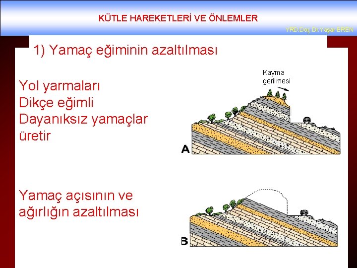 KÜTLE HAREKETLERİ VE ÖNLEMLER YRD. Doç. Dr. Yaşar EREN 1) Yamaç eğiminin azaltılması Yol