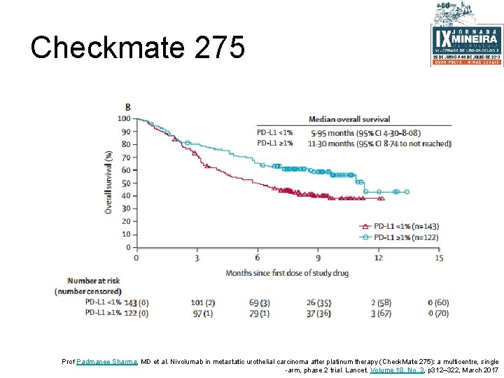 Checkmate 275 Prof Padmanee Sharma, MD et al. Nivolumab in metastatic urothelial carcinoma after