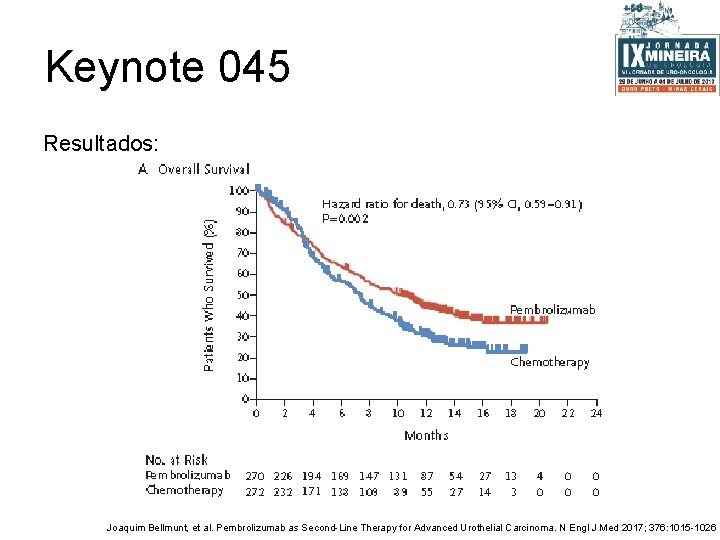 Keynote 045 Resultados: Joaquim Bellmunt, et al. Pembrolizumab as Second-Line Therapy for Advanced Urothelial